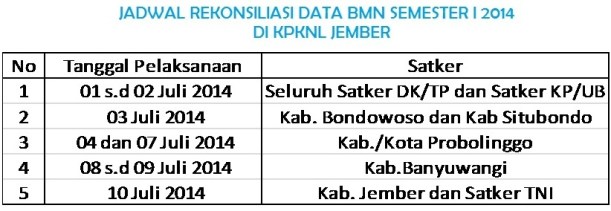 Jadwal Rekonsiliasi